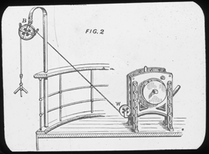 Image of Diagram: winch mechanism